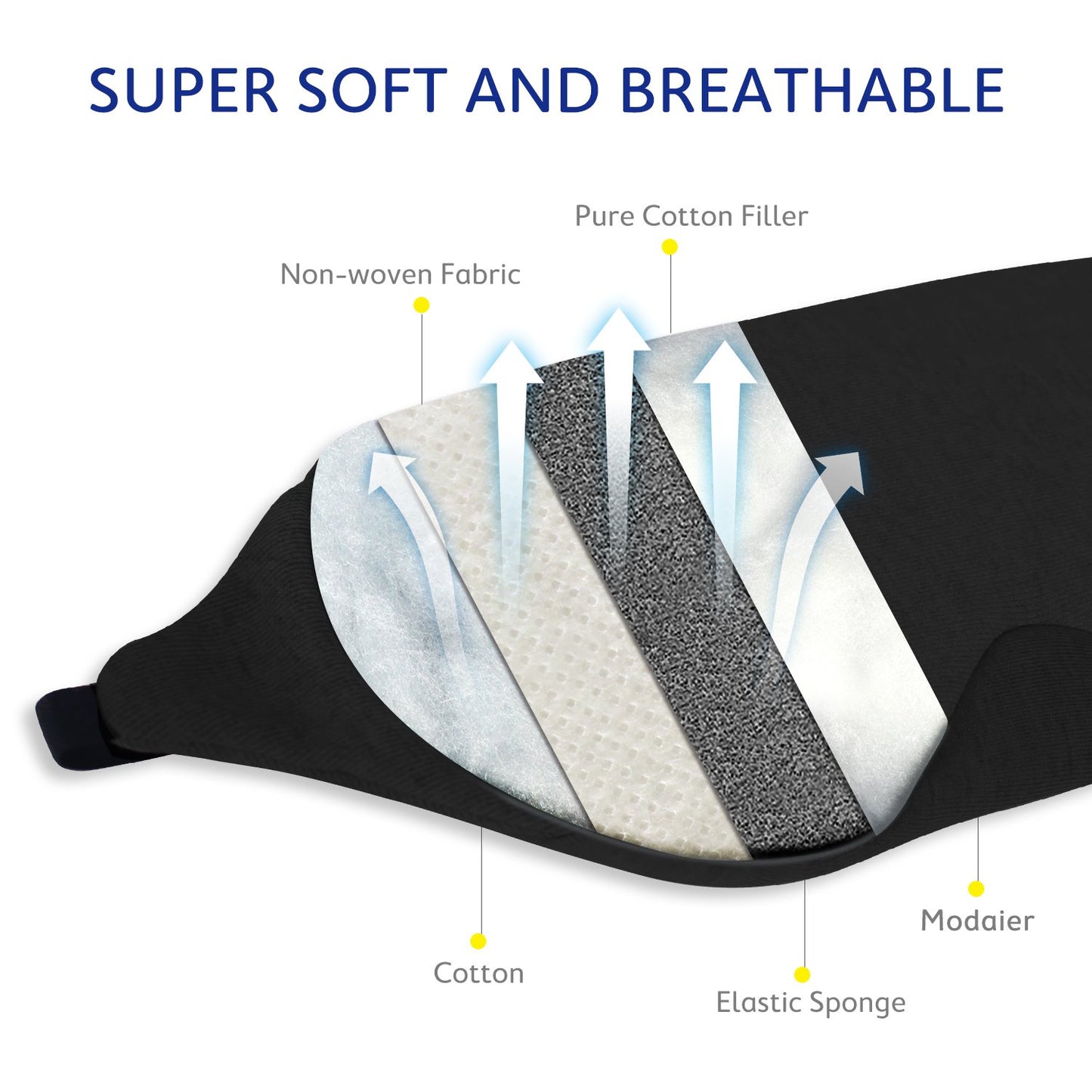 Mavogel Cotton Sleep Eye Mask